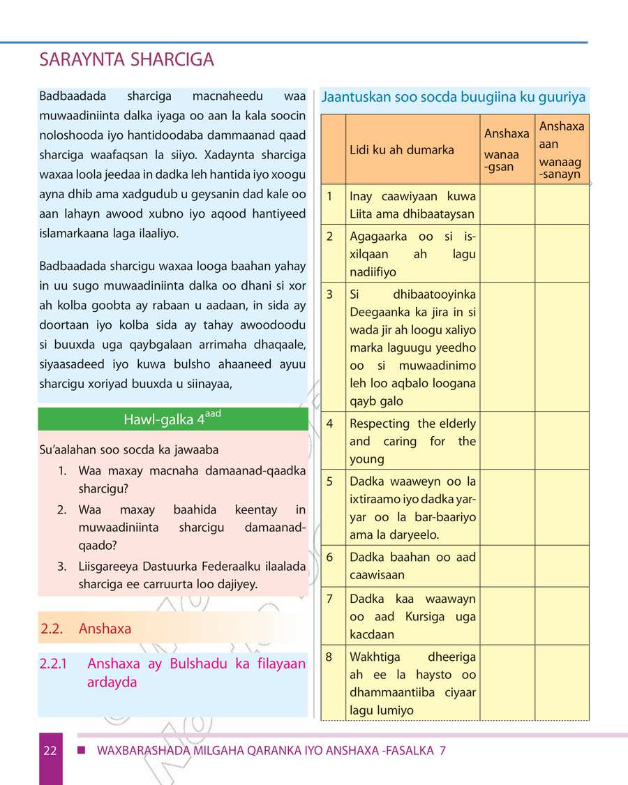 Civics and Ethical Education grade 7
                
                page 28