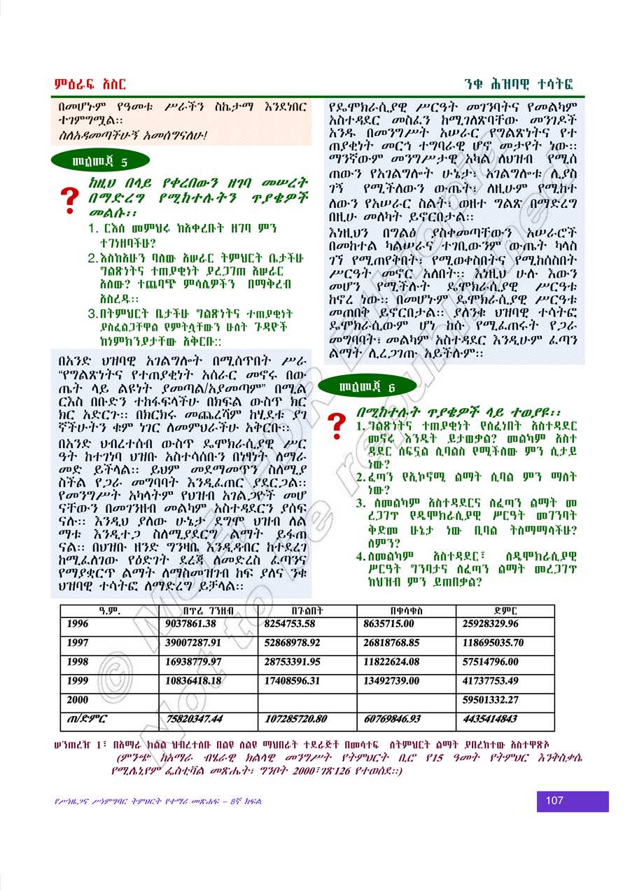 Civics and Ethical Education grade 8
                
                page 211