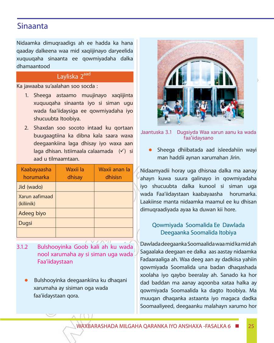 Civics and Ethical Education grade 6
                
                page 31