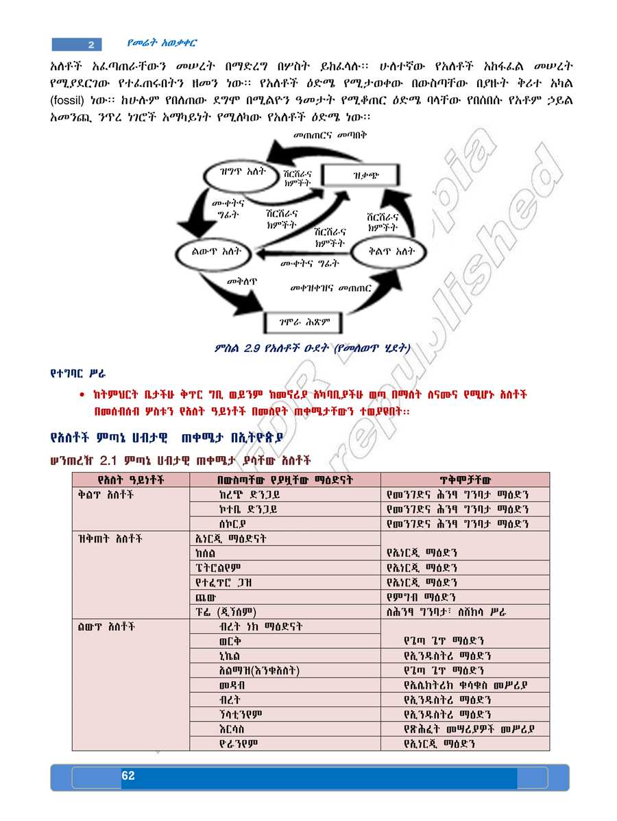Social Studies grade 7
                
                page 66