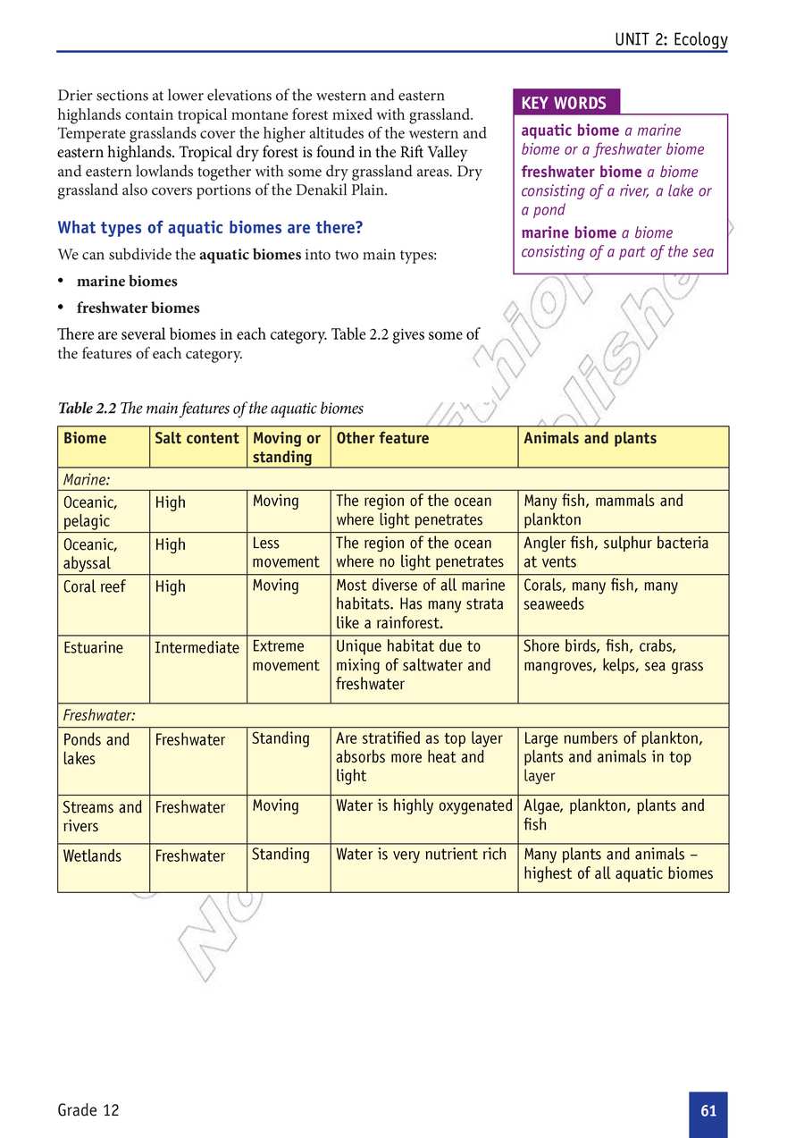 Biology grade 12
                
                page 66