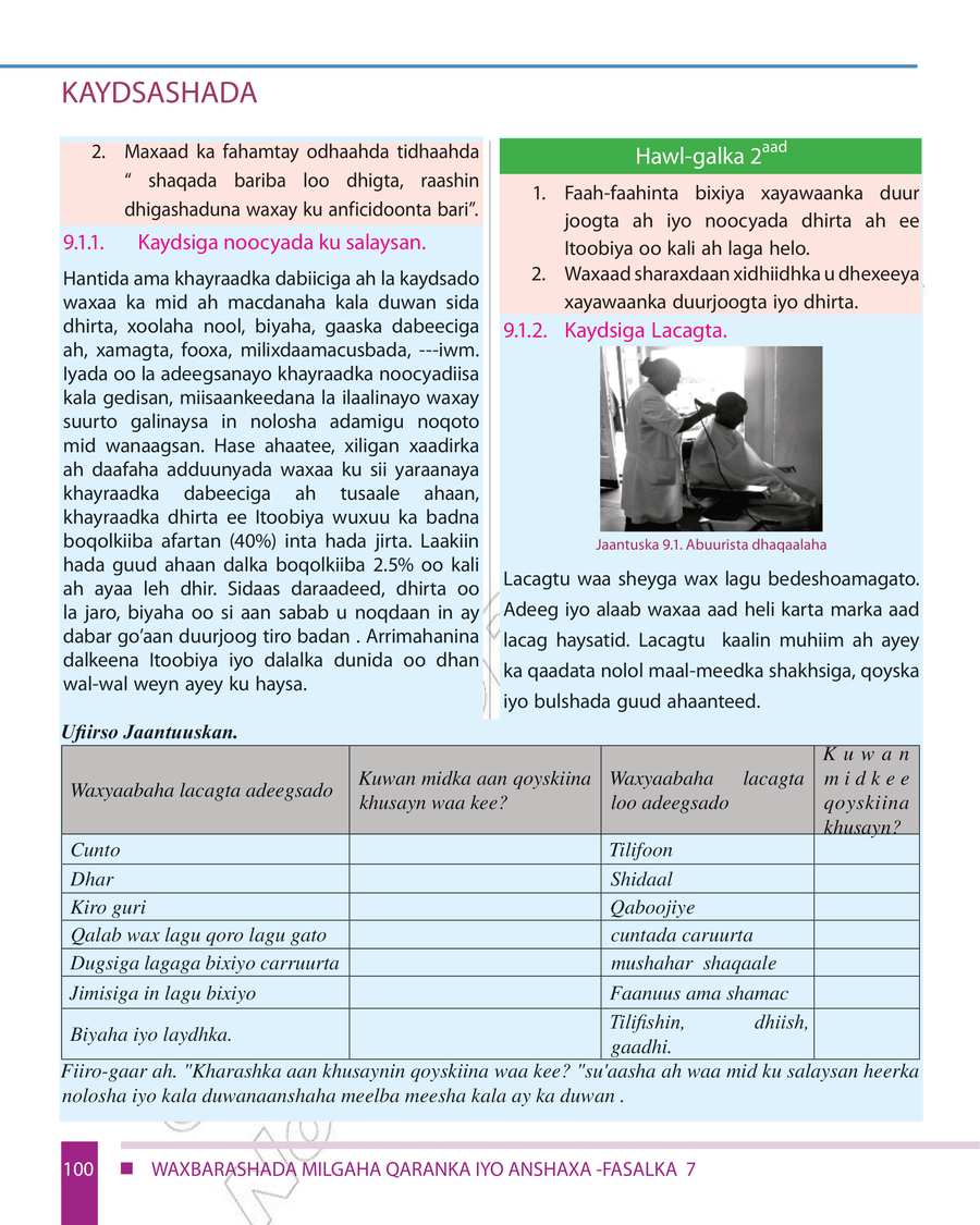 Civics and Ethical Education grade 7
                
                page 106