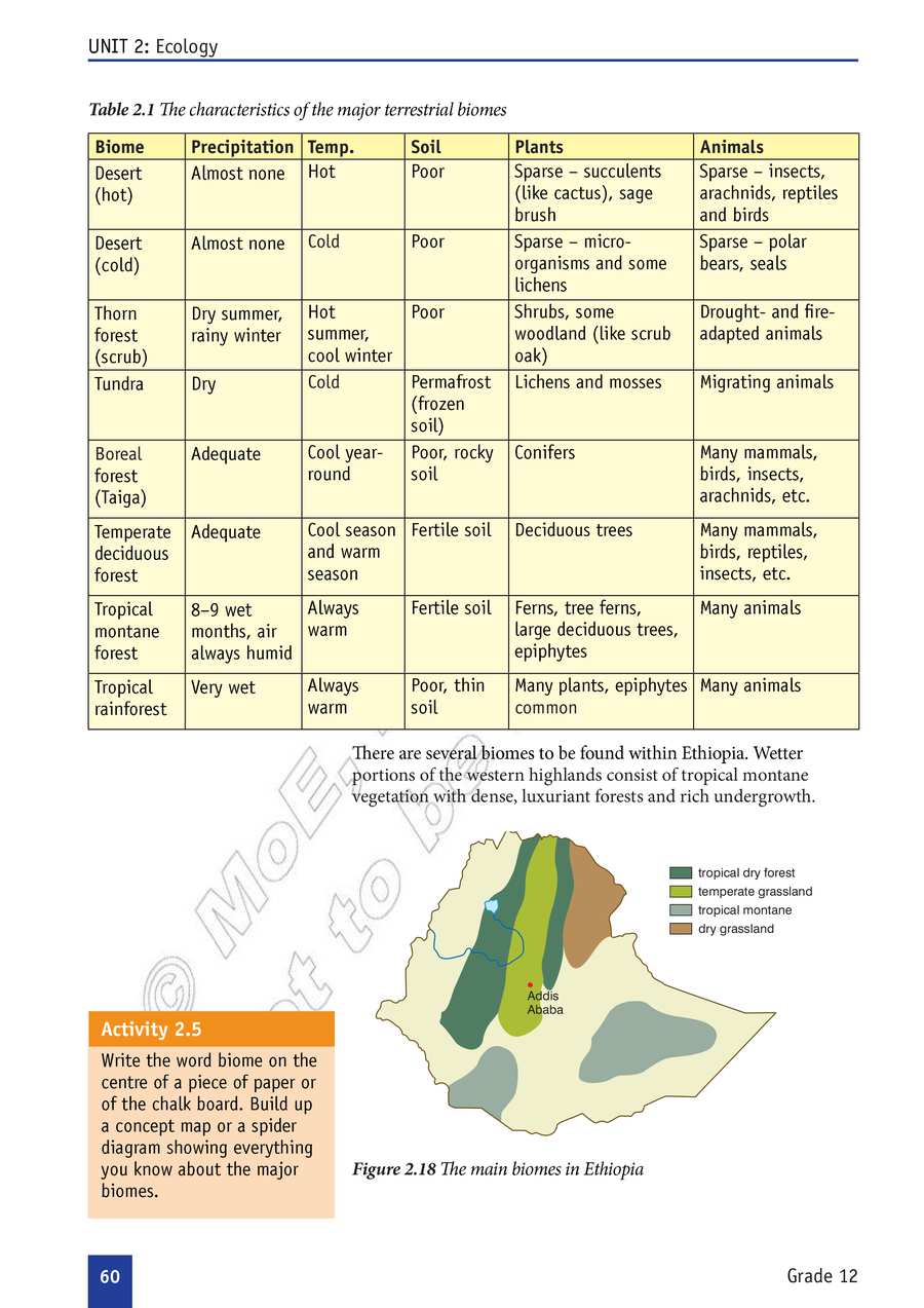 Biology grade 12
                
                page 65