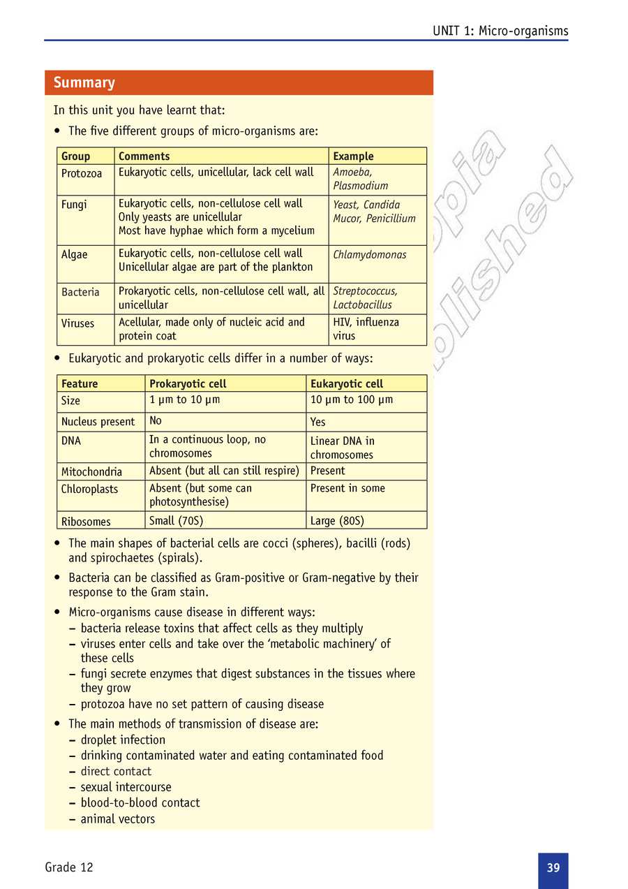Biology grade 12
                
                page 44
