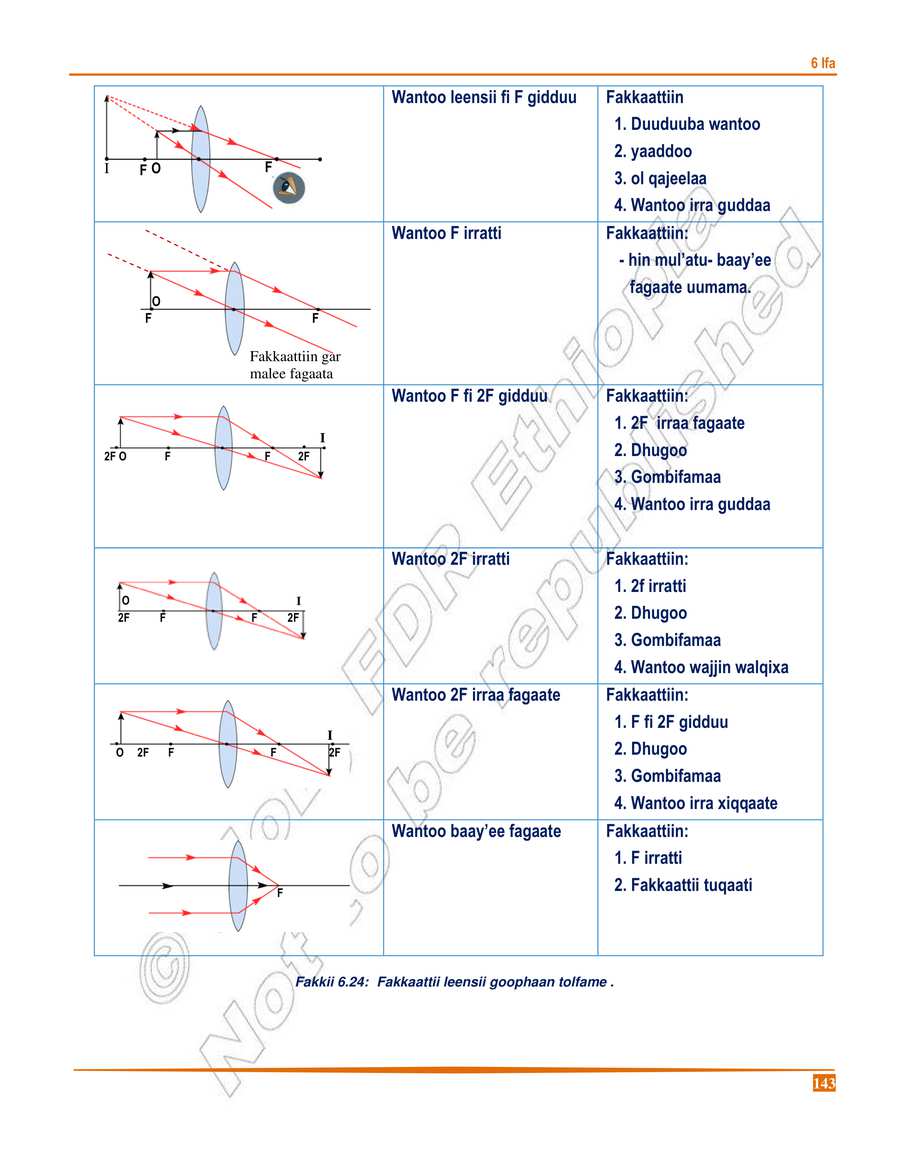 Physics grade 8
                
                page 147