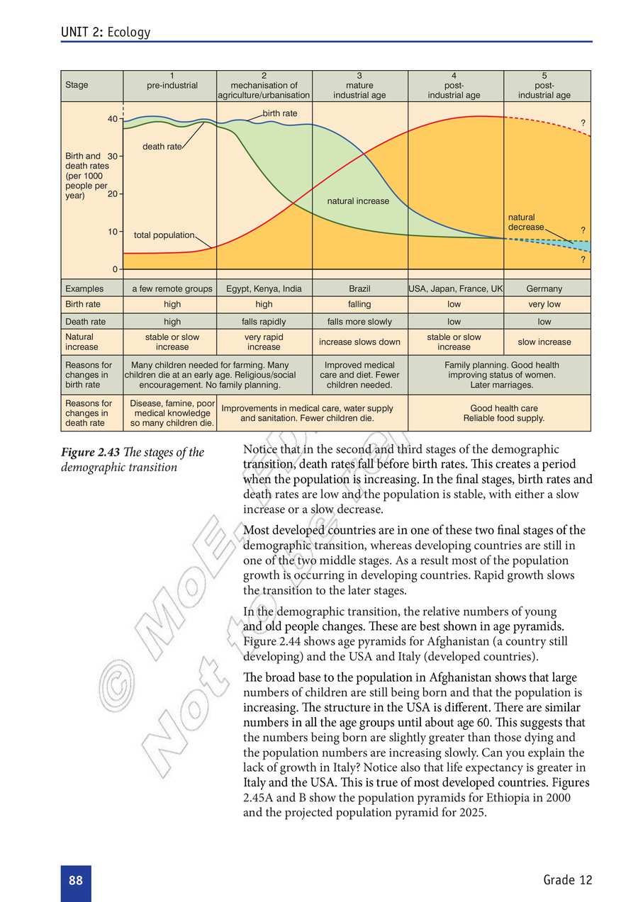 Biology grade 12
                
                page 93