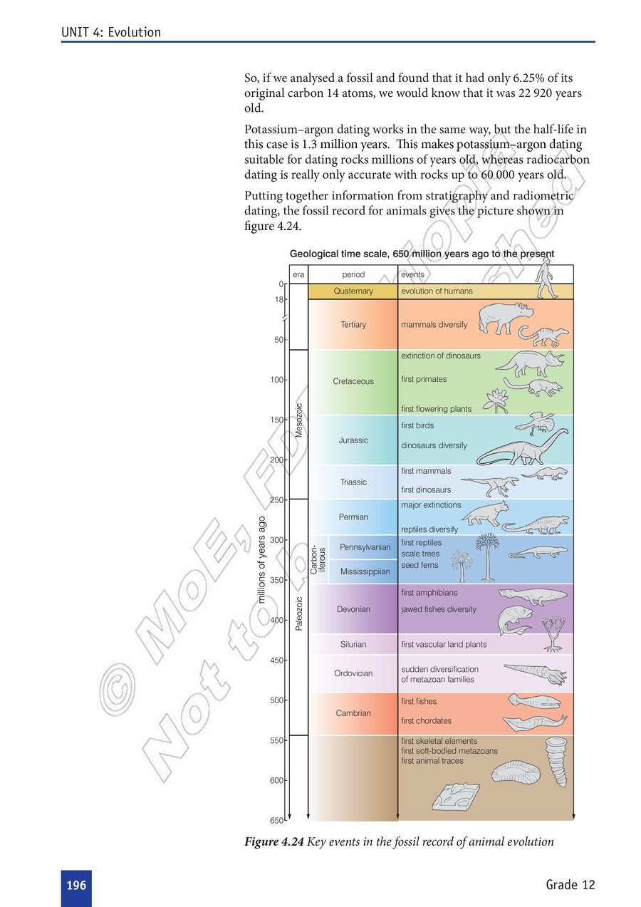 Biology grade 12
                
                page 201