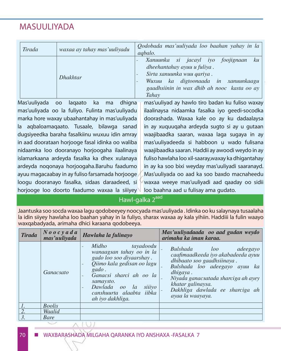Civics and Ethical Education grade 7
                
                page 76