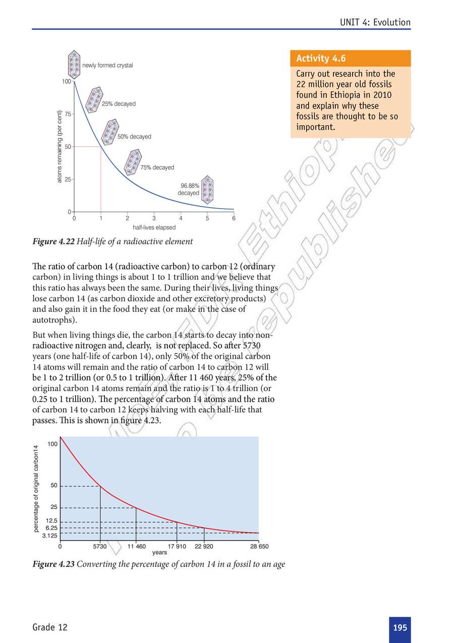 Biology grade 12
                
                page 200