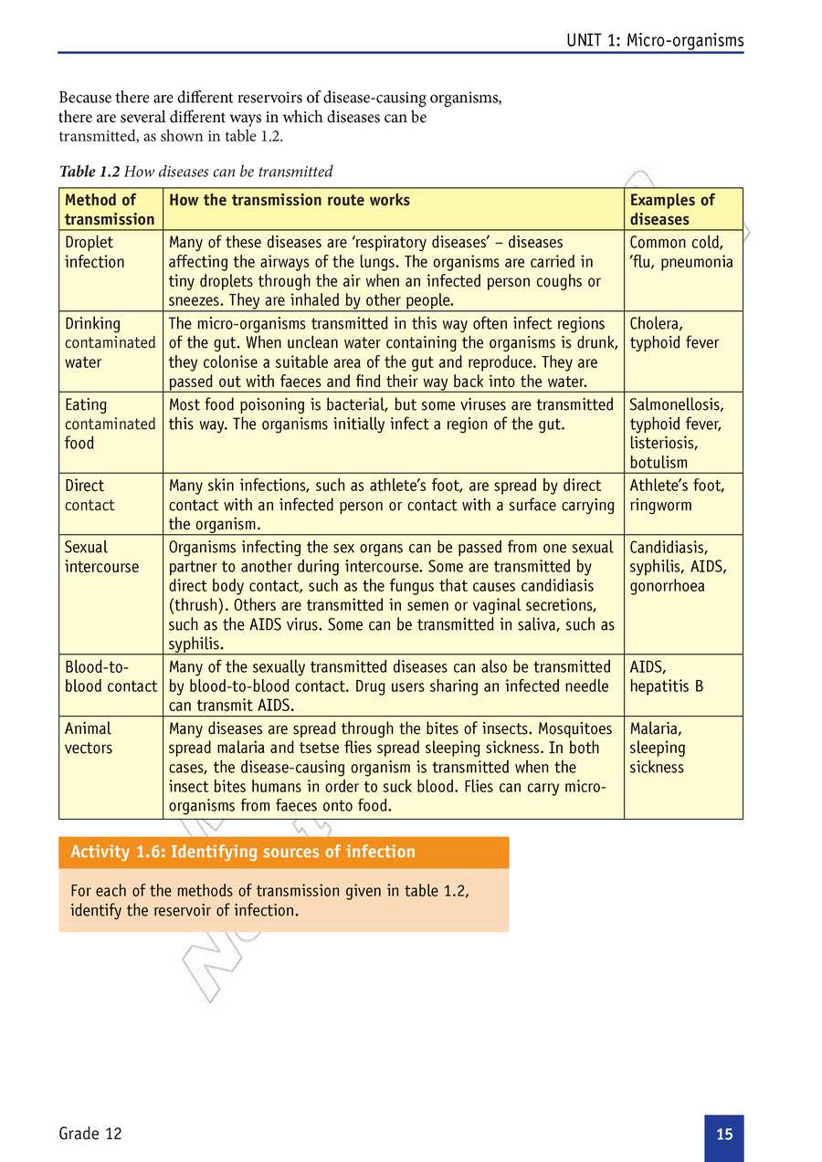 Biology grade 12
                
                page 20