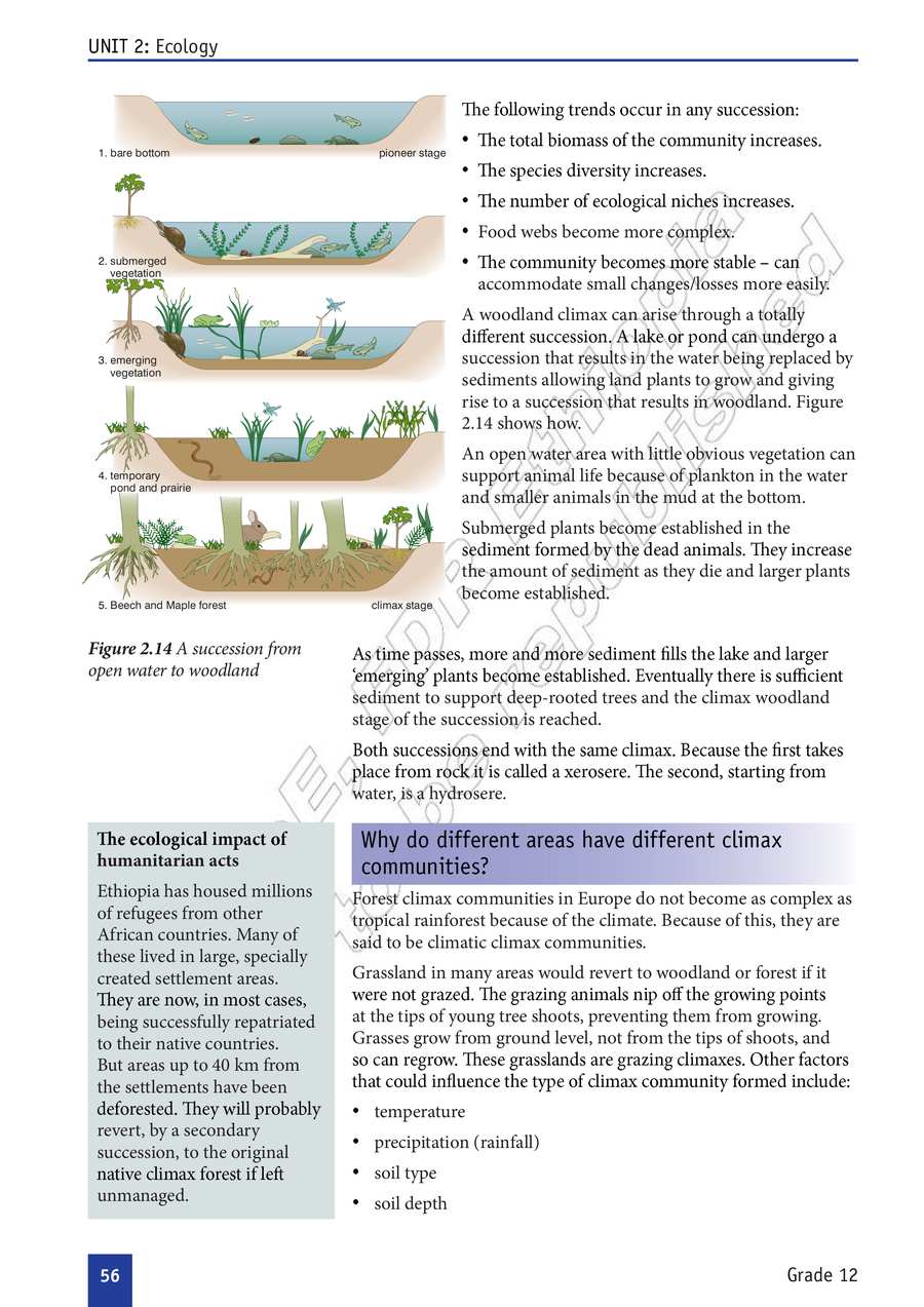 Biology grade 12
                
                page 61