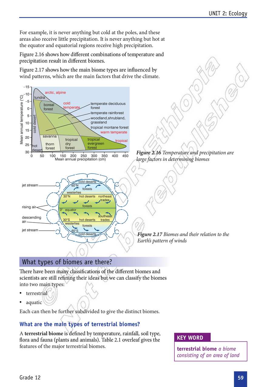 Biology grade 12
                
                page 64