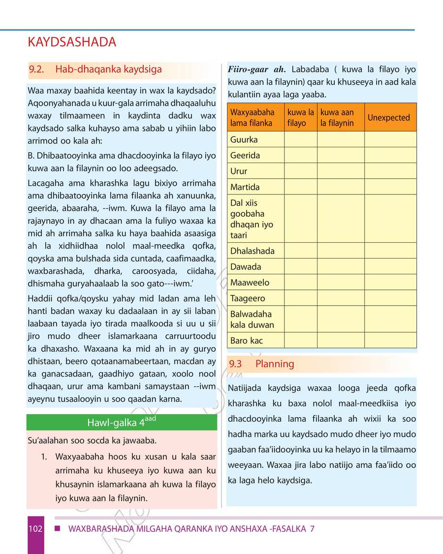 Civics and Ethical Education grade 7
                
                page 108