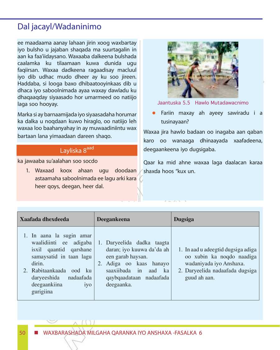 Civics and Ethical Education grade 6
                
                page 56