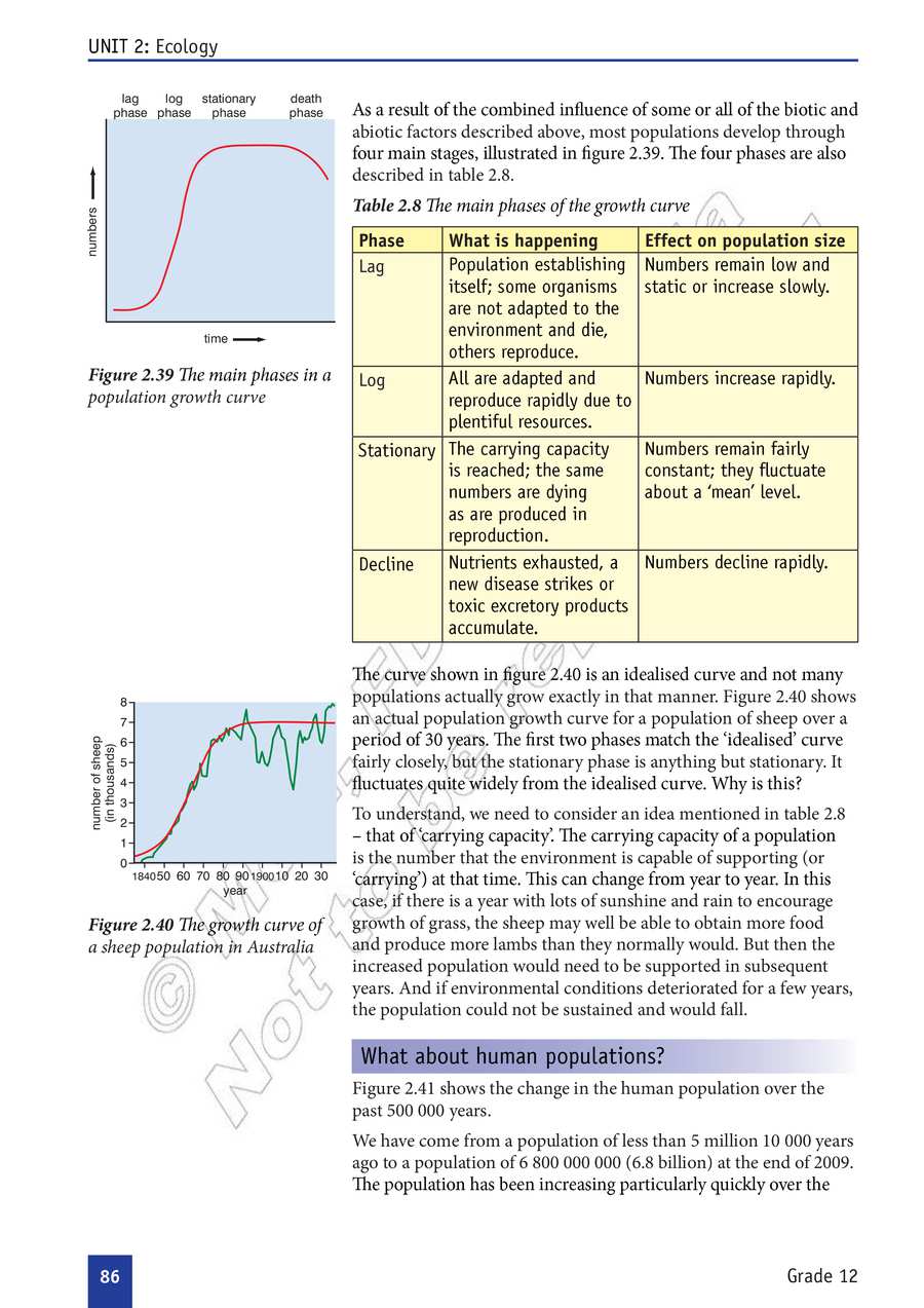 Biology grade 12
                
                page 91
