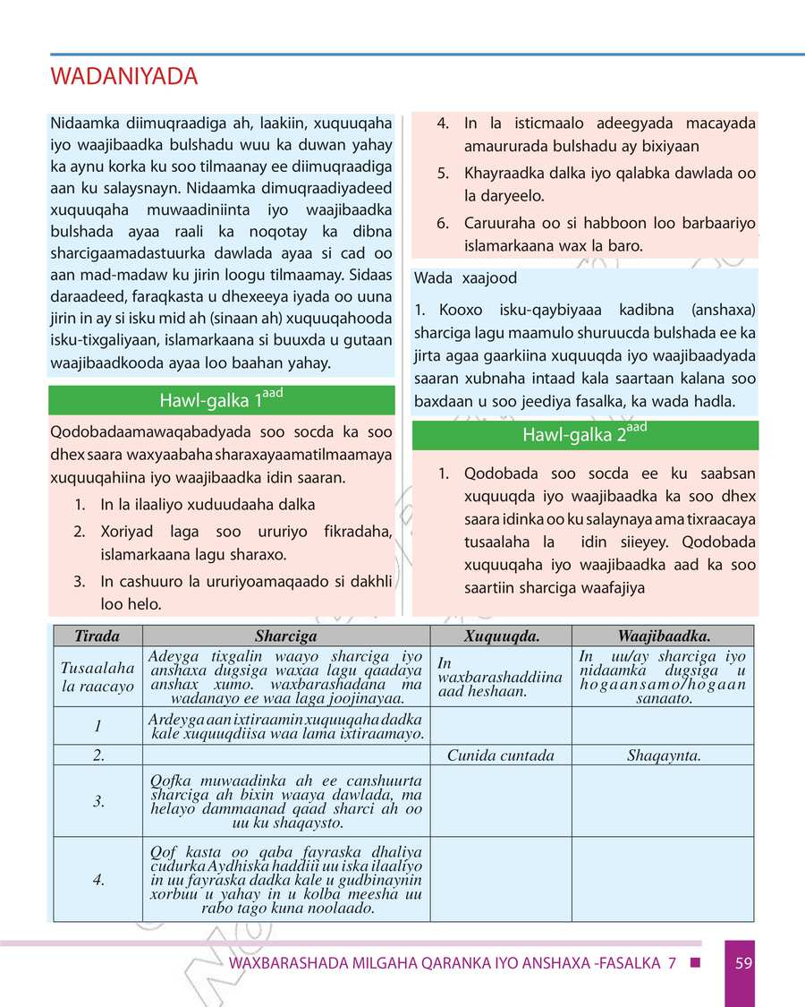 Civics and Ethical Education grade 7
                
                page 65