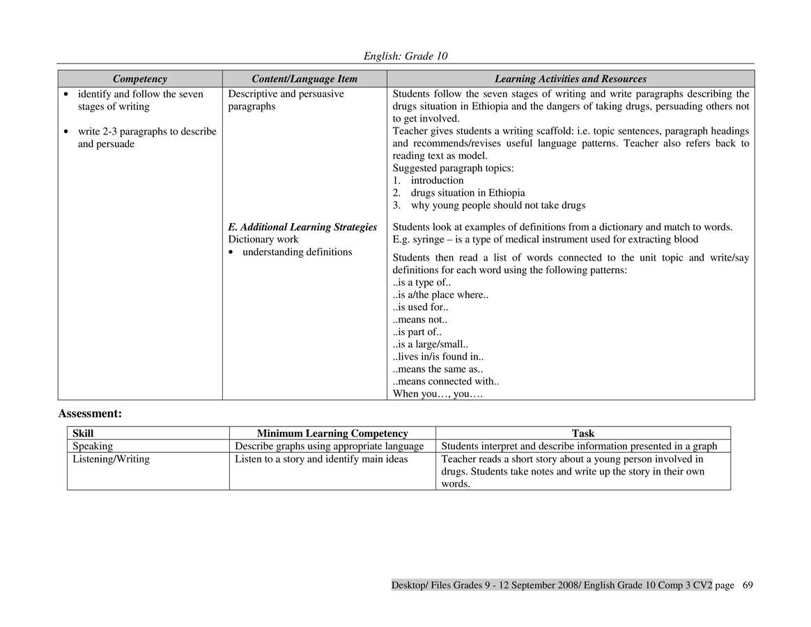 Ethiopia Learning English Curriculum Grade 10 Page 27 In English